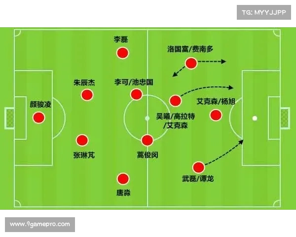 中国足球新战术解析:从进攻到防守 中国足球新战术解析:从进攻到防守